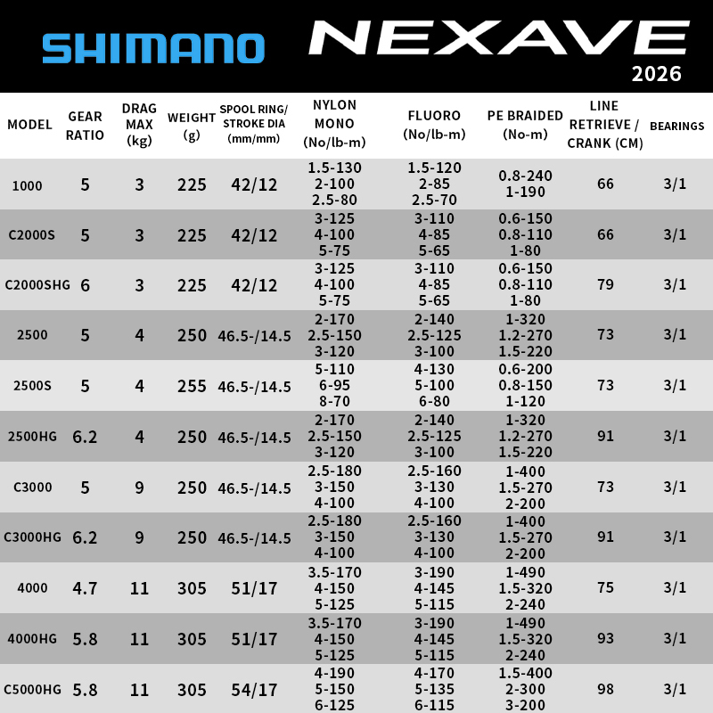 Shimano 2026 NEXAVE Spinhengel - Daiwa Reel Bg recensie en prijs