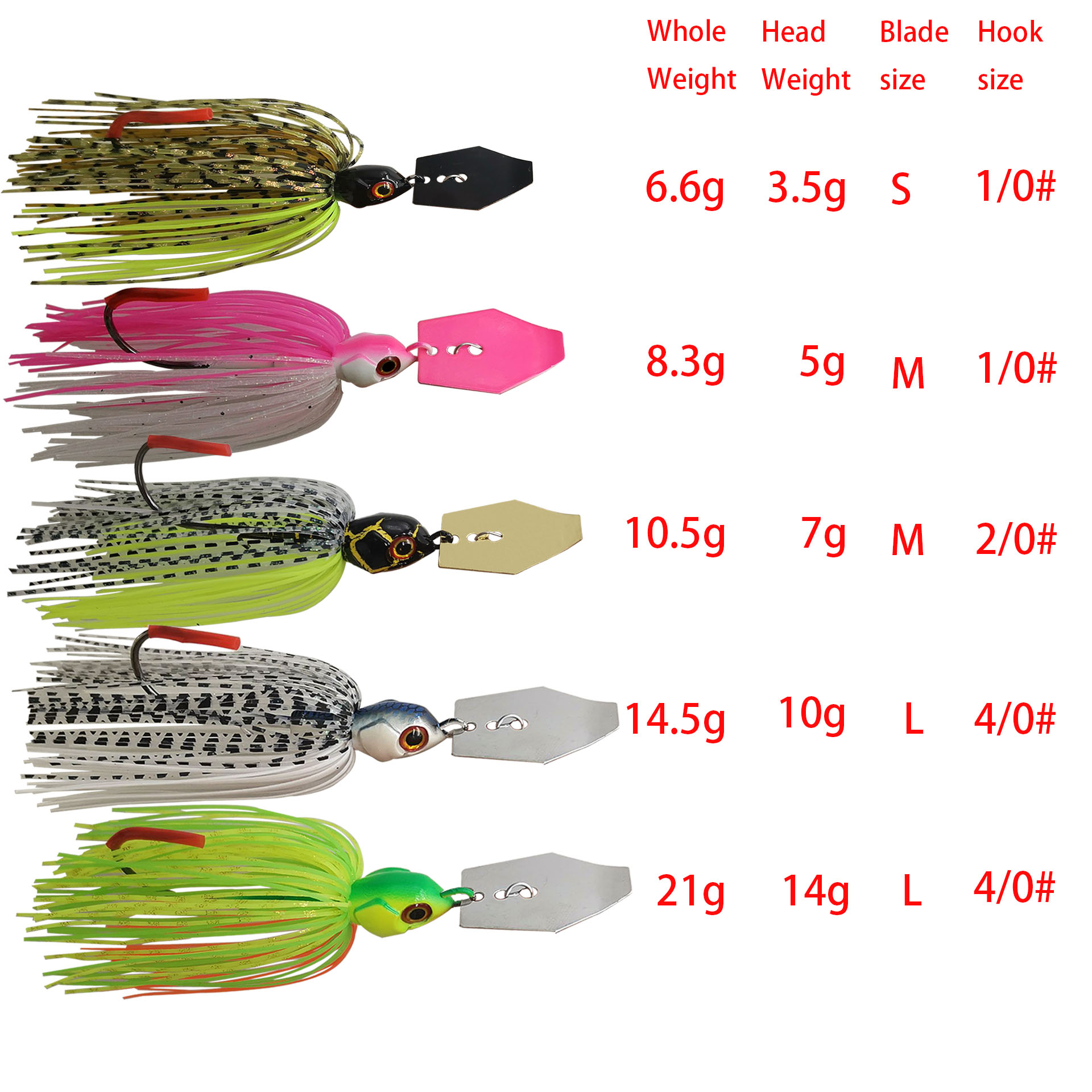 Mycena 7G/9G/11G/14G/21G Vislo - Fishing Lure Buzzbait recensie en prijs